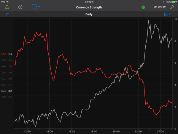 Currency Strength Meter